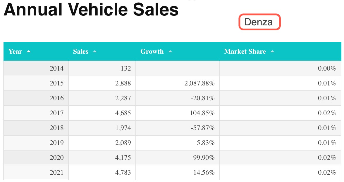 Auto- und Batterien-Herstellers BYD 1355892