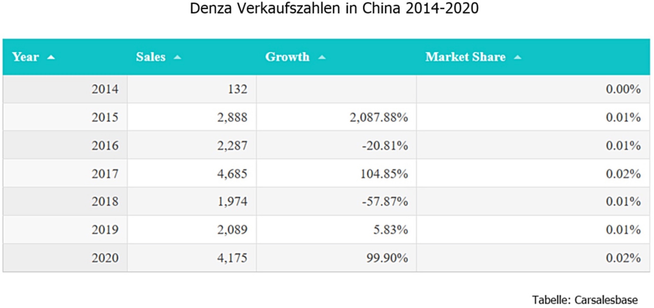 Auto- und Batterien-Herstellers BYD 1338485
