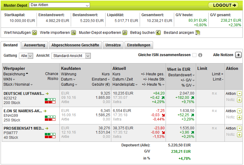 Faktorentrading 944945