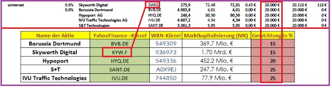 Jahresdepotspiel 2016 881906