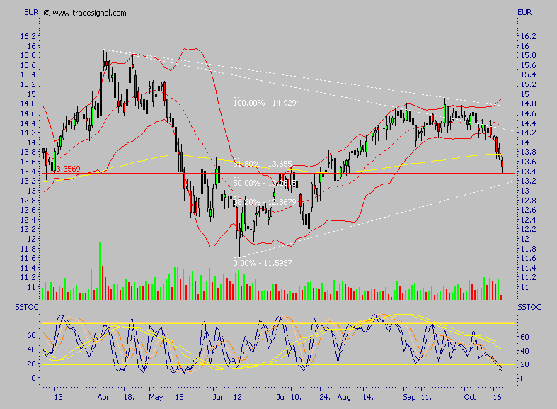 Depfa plc - ein Blick wert 62745