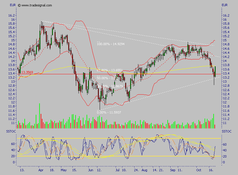 Depfa plc - ein Blick wert 63314