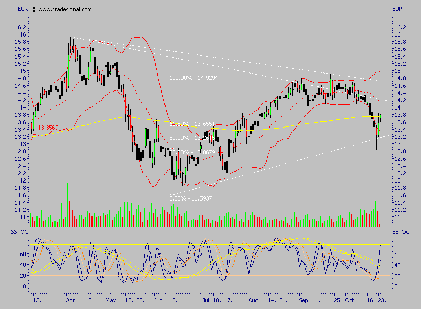 Depfa plc - ein Blick wert 63480