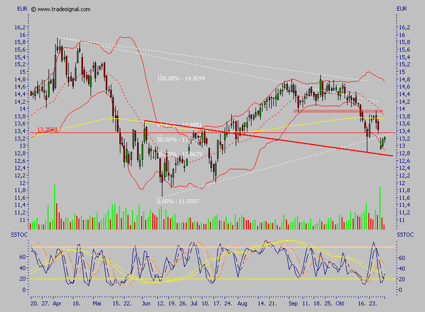 Depfa plc - ein Blick wert 64868