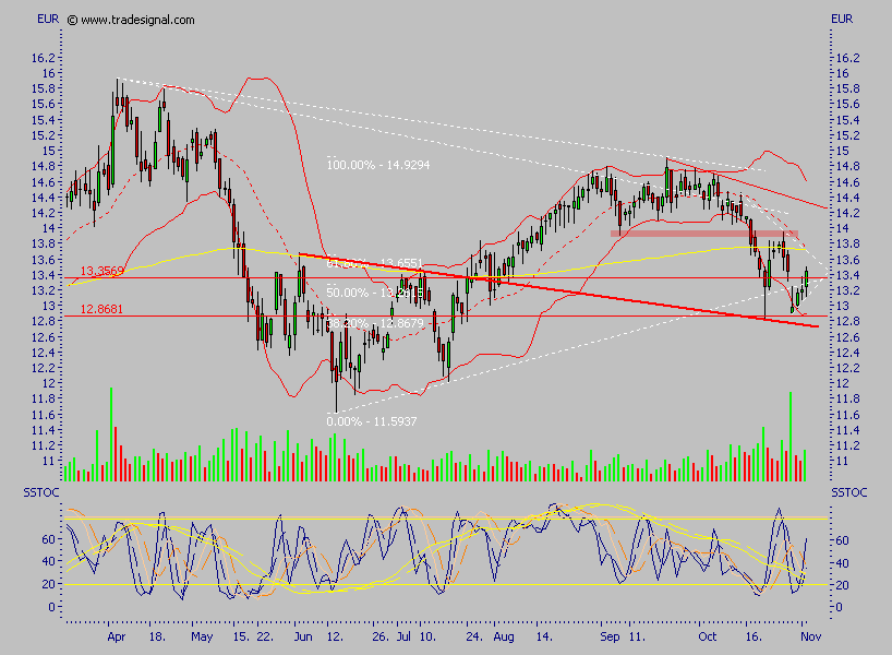 Depfa plc - ein Blick wert 65179