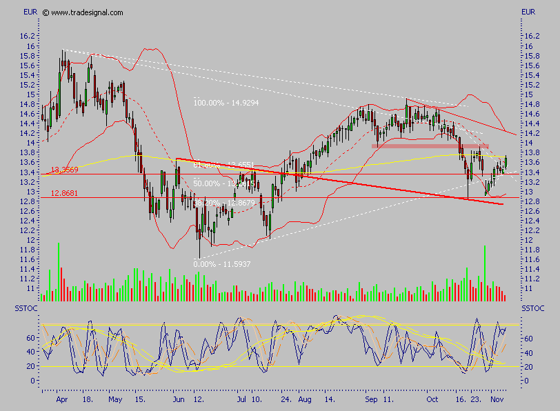 Depfa plc - ein Blick wert 65935
