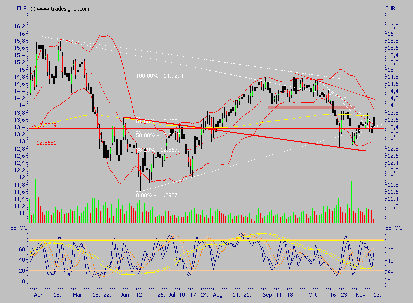 Depfa plc - ein Blick wert 66660