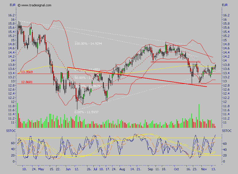 Depfa plc - ein Blick wert 67180