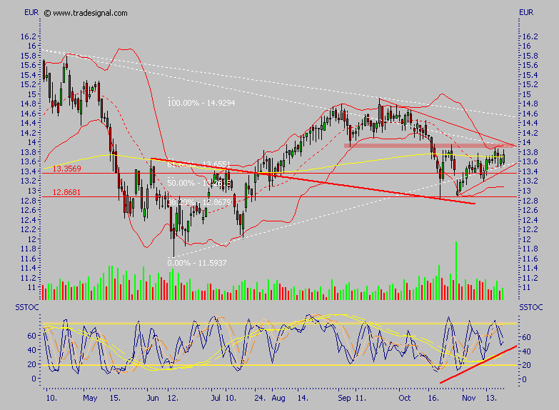 Depfa plc - ein Blick wert 67902