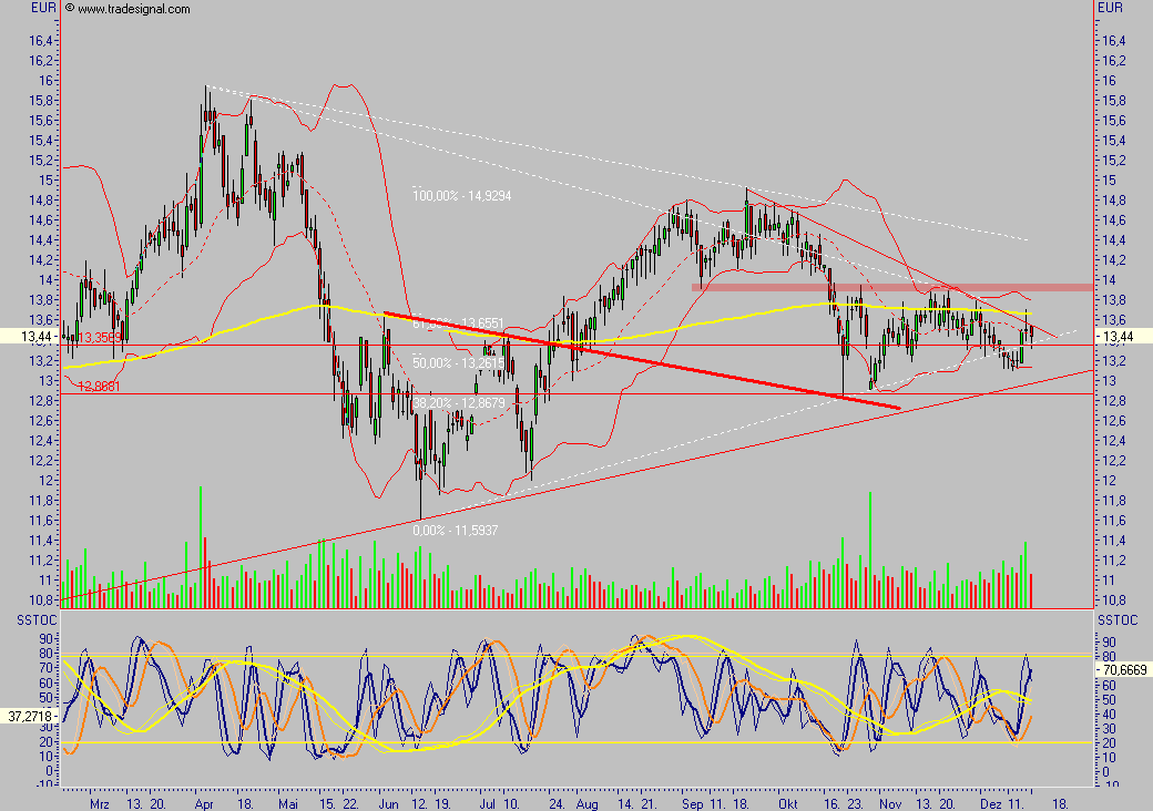 Depfa plc - ein Blick wert 72515