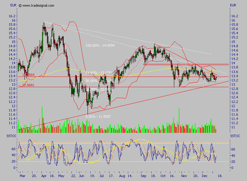 Depfa plc - ein Blick wert 73369