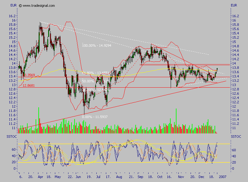 Depfa plc - ein Blick wert 74542