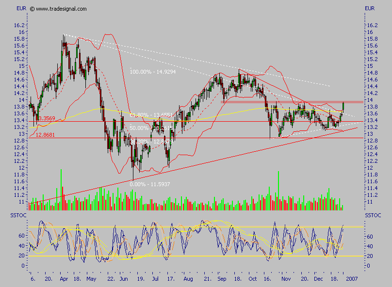 Depfa plc - ein Blick wert 74590