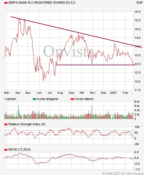 Depfa plc - ein Blick wert - Forum - ARIVA.DE