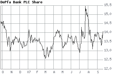 Aktien der Woche 121501