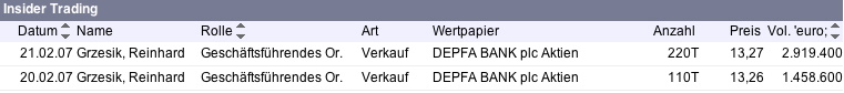 Depfa plc - ein Blick wert 84322