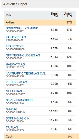 Guten Start katjuscha ! 699178