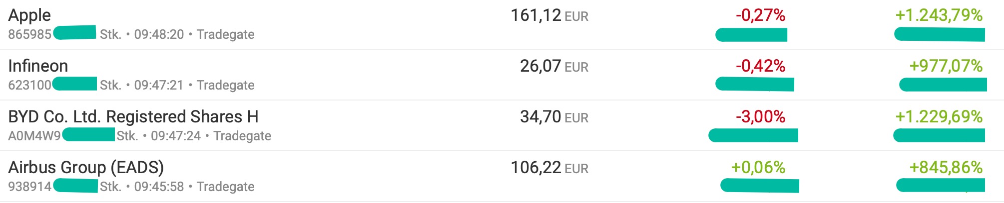 Auto- und Batterien-Herstellers BYD 1327723