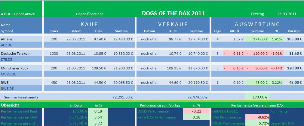 Dogs of the Dax 2011 391139