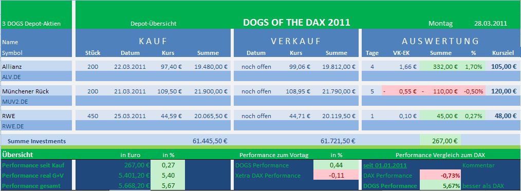 Dogs of the Dax 2011 391493