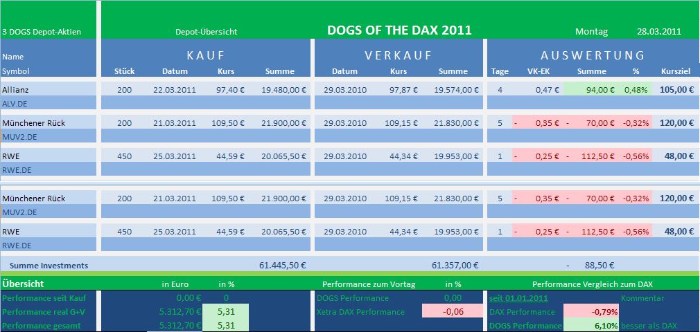 Dogs of the Dax 2011 391736