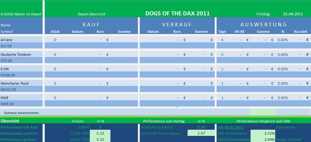 Dogs of the Dax 2011 392748