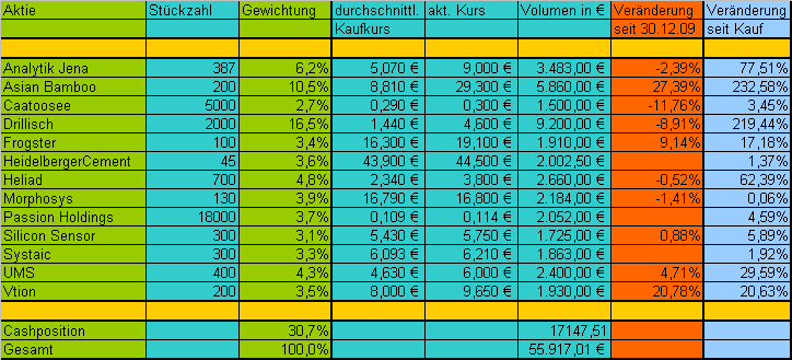 Katjuschas Real Life Depot 2010 296639