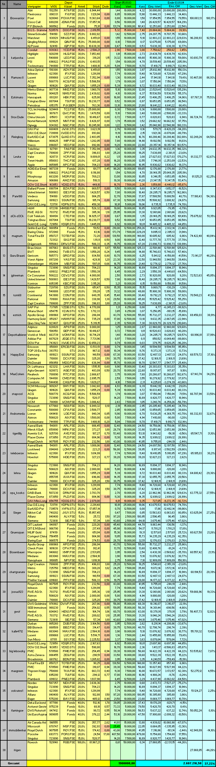 Jahresdepot 2015 813227