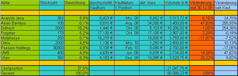 Katjuschas Real Life Depot 2010 326273