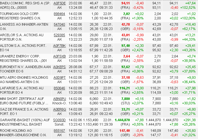 ich mach mal ein Endesa 871028 e.on thread auf 78442