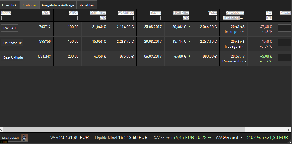 Faktorentrading 1010829