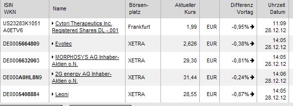 Aktiendepotvergleich 2013 - Startthread 564911