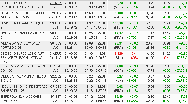 ich mach mal ein Endesa 871028 e.on thread auf 78444