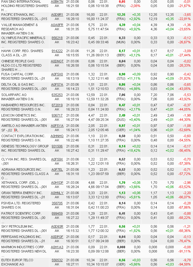 ich mach mal ein Endesa 871028 e.on thread auf 78446