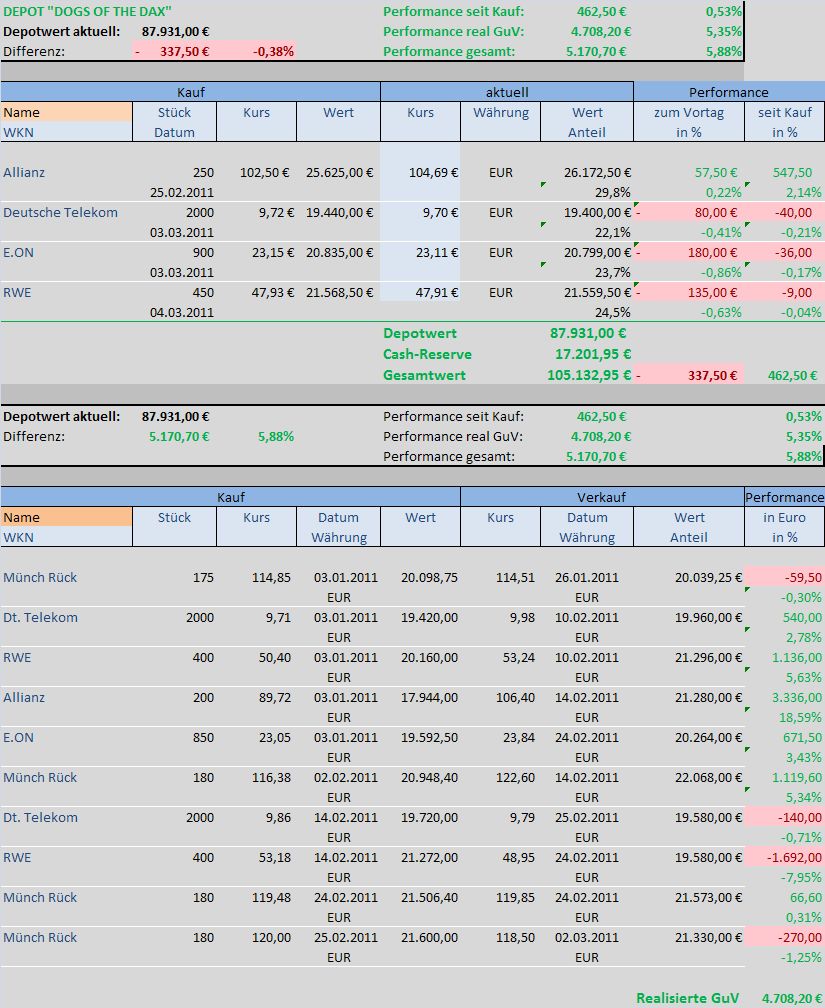 Dogs of the Dax 2011 386304