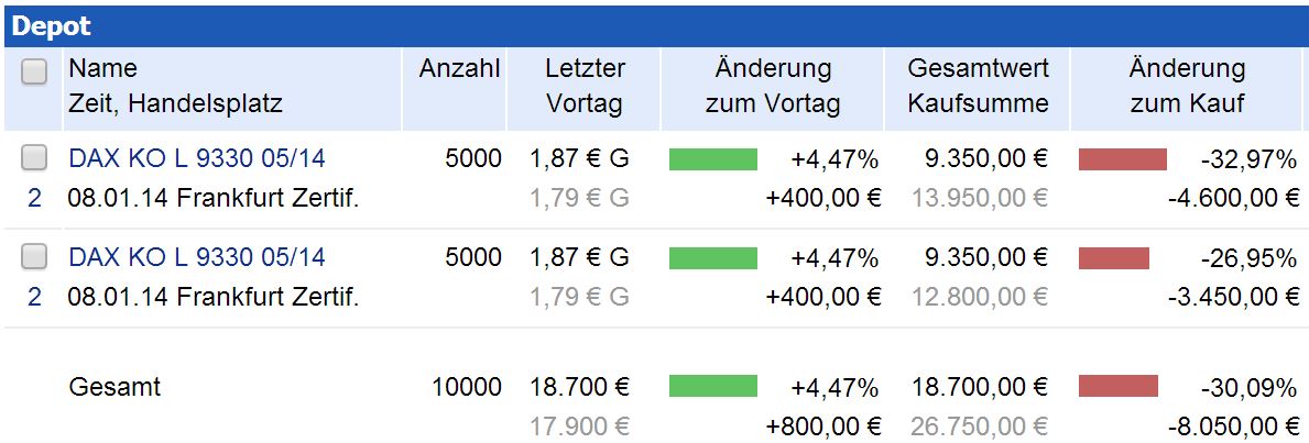 DAX 2014 strong long! Spiel mit offenen Karten! 680340