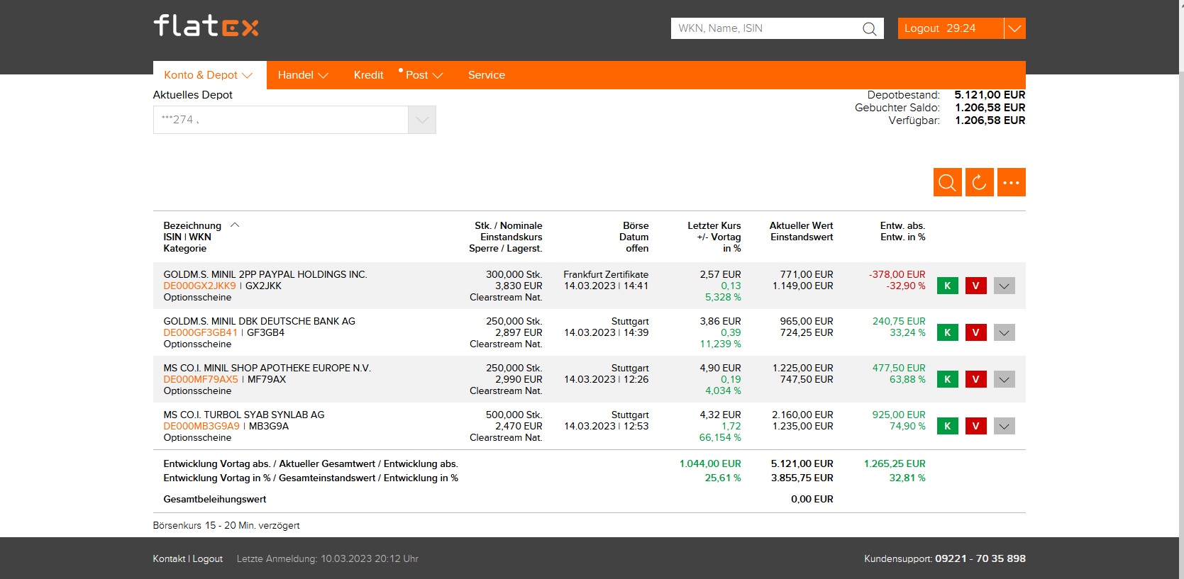 SYNLAB (Labordienstleister testet testest testet) 1362103