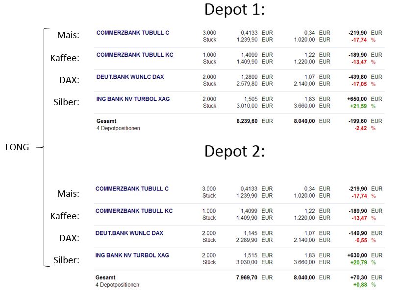 DAX 2014 strong long! Spiel mit offenen Karten! 683869