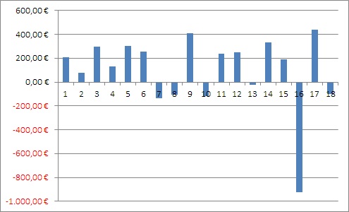 Stillhaltergeschäfte 770132