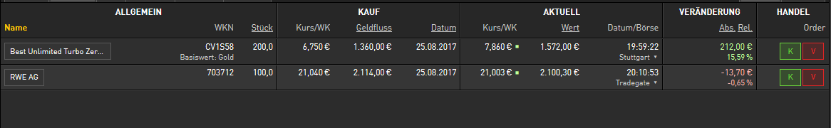 Faktorentrading 1008844