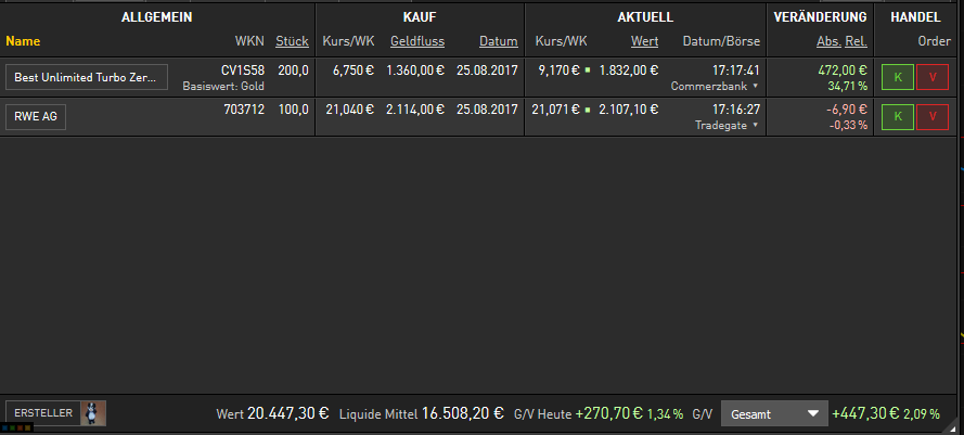 Faktorentrading 1009254