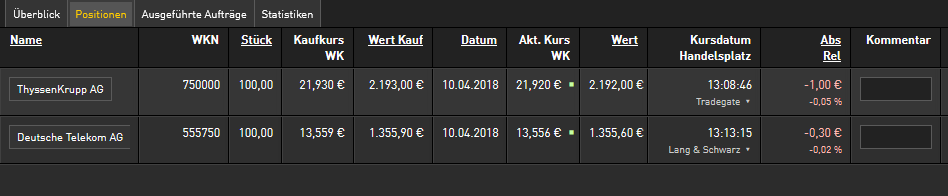 Aktientrading im Dax 30 1049079