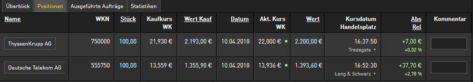 Aktientrading im Dax 30 1049302