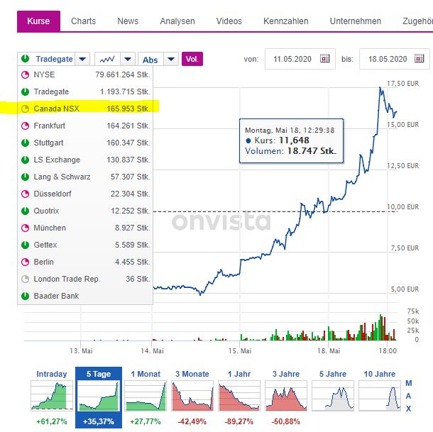 AURORA CANNABIS - Pharma Canada 1179183