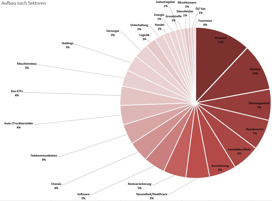 2021 QV-GDAXi-DJ-GOLD-EURUSD- JPY 1231471