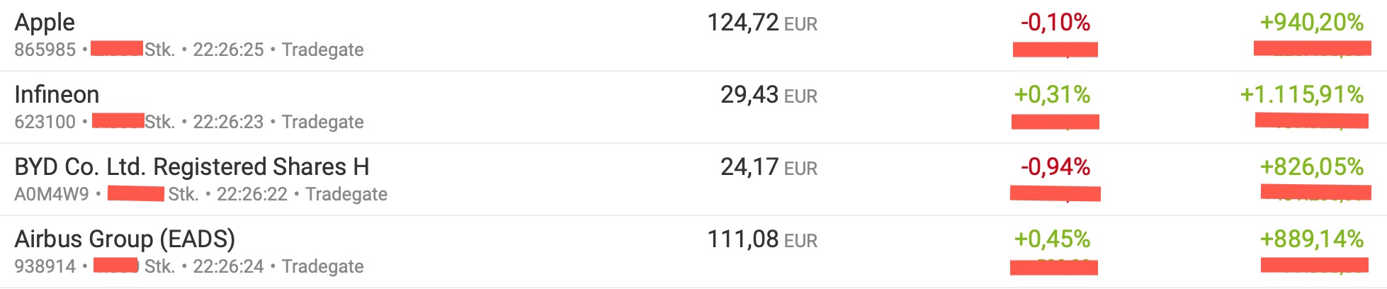 Auto- und Batterien-Herstellers BYD 1347602