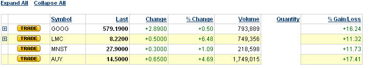 Das Bärengebrüll wird schon wieder lauter, 163821