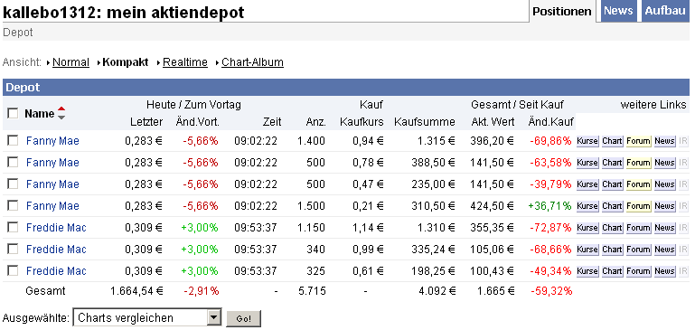 Potential ohne ENDE? 334972