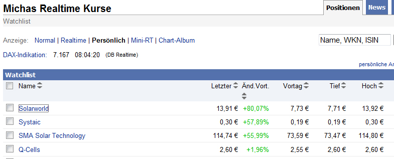  * * SUPER NEWS ZU SOLARWORLD * * 377839