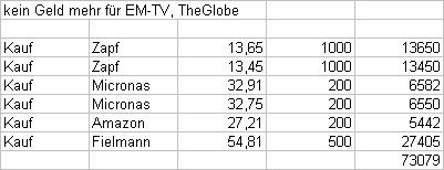 Aktiendepot live o. T. 5032